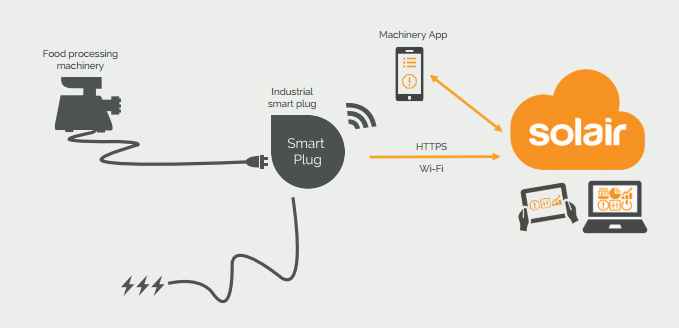 Microsoft купила Solair