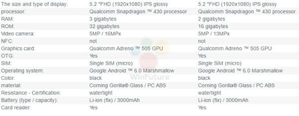 Moto G четвертого поколения и Moto G Plus: характеристики
