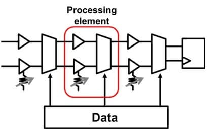 В процессоре Toshiba используется технология смешанной аналогово-цифровой обработки TDAMS