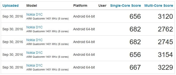 Смартфон Nokia D1C построен на однокристальной системе Qualcomm Snapdragon 430
