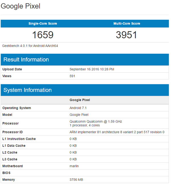 Смартфон Google Pixel засветился в тестовом пакете Geekbench