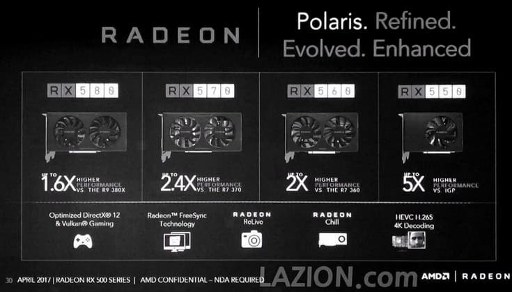 Адаптер Radeon RX 550 получит 512 потоковых процессоров