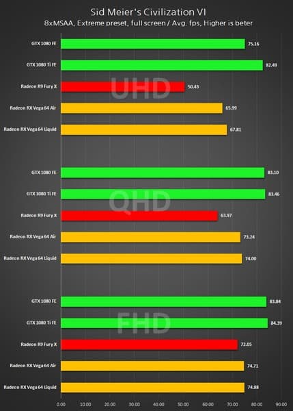 Видеокарты AMD Vega потребляют очень много энергии
