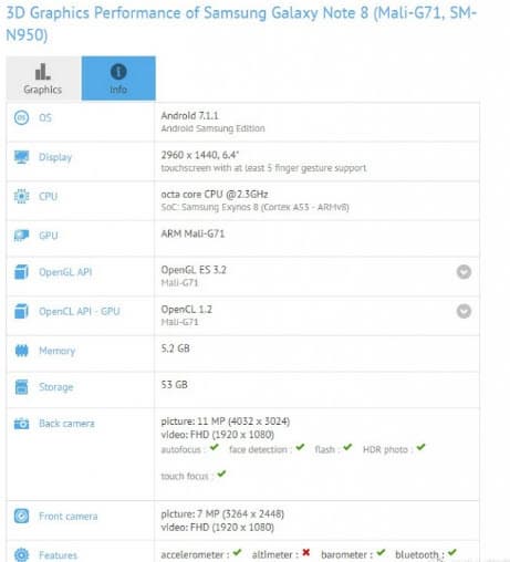 Samsung Galaxy Note 8 засветился в GFXBench и AnTuTu