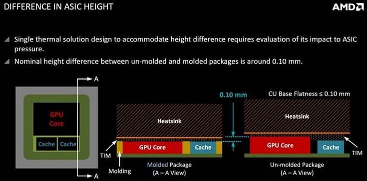 GPU Vega 10 существует в нескольких вариантах