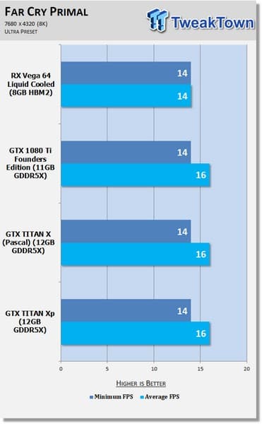 Рынок видеокарт пока не готов к разрешению 8K