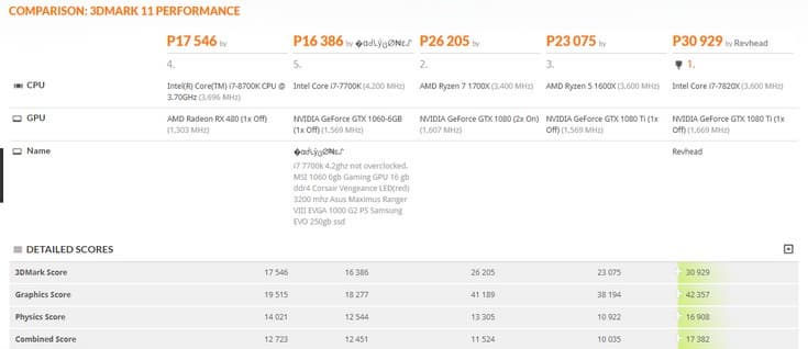 CPU Intel Core i7-8700K обходит предшественника на 12%