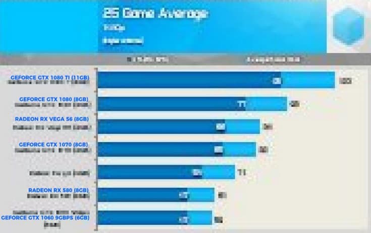 Видеокарты AMD Vega потребляют очень много энергии