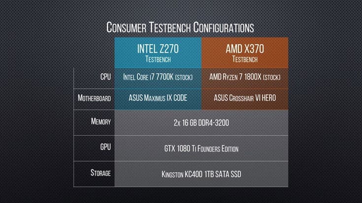 Ryzen Threadripper 1950X сильно обходит Core i9 7900X в ПО Cinebench и Blender