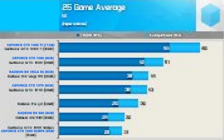 Видеокарты AMD Vega потребляют очень много энергии