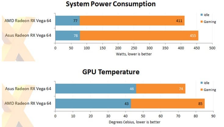 Появились тесты Asus Radeon RX Vega 64 Strix
