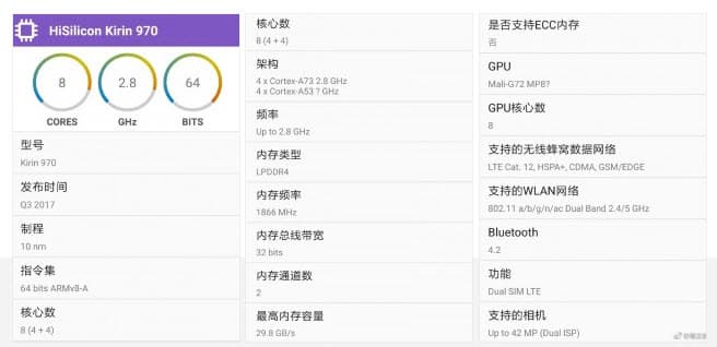 Опубликованы характеристики SoC Kirin 970