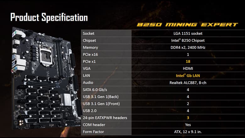 Системная плата Asus B250 Expert Mining предназначена для добычи криптовалют