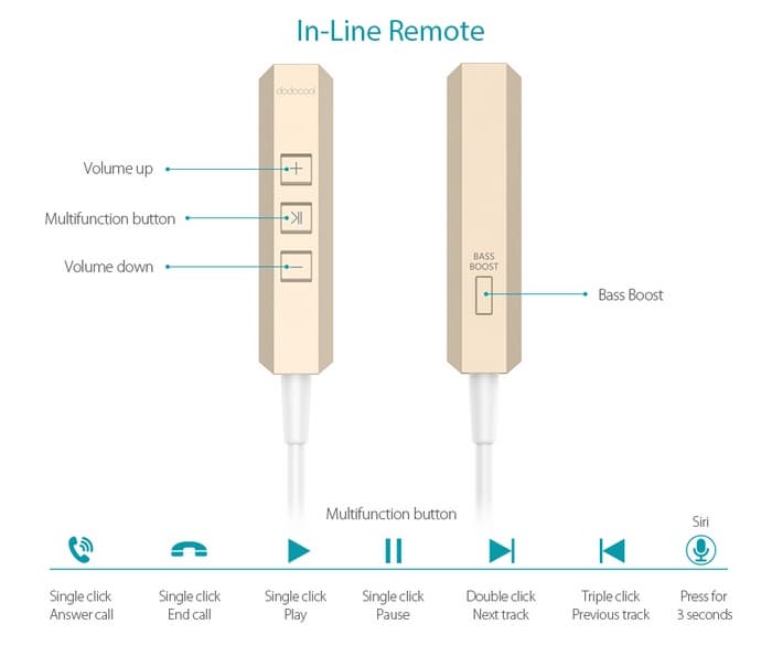 Адаптер Dodocool DA123 с разъемами Lightning и 3,5 мм имеет блок управления на проводе