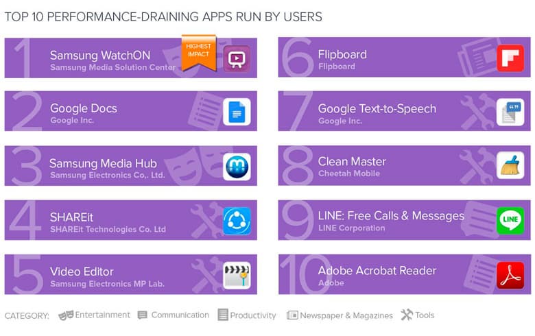 Опубликована статистика Avast за первый квартал 2017 года