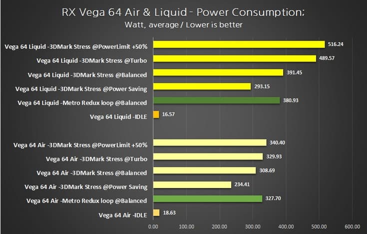 Видеокарты AMD Vega потребляют очень много энергии