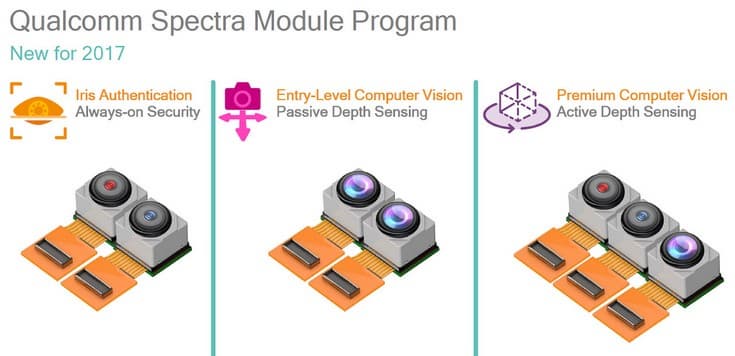 Qualcomm Spectra ISP второго поколения сможет создавать трёхмерные слепки объектов