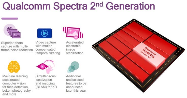 Qualcomm Spectra ISP второго поколения сможет создавать трёхмерные слепки объектов