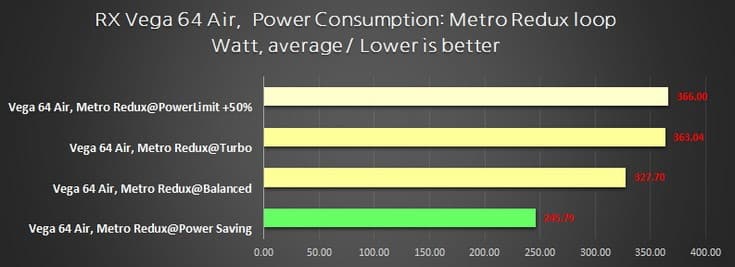 Видеокарты AMD Vega потребляют очень много энергии