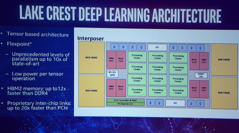 Плата была показана на мероприятии NIPS 2017
