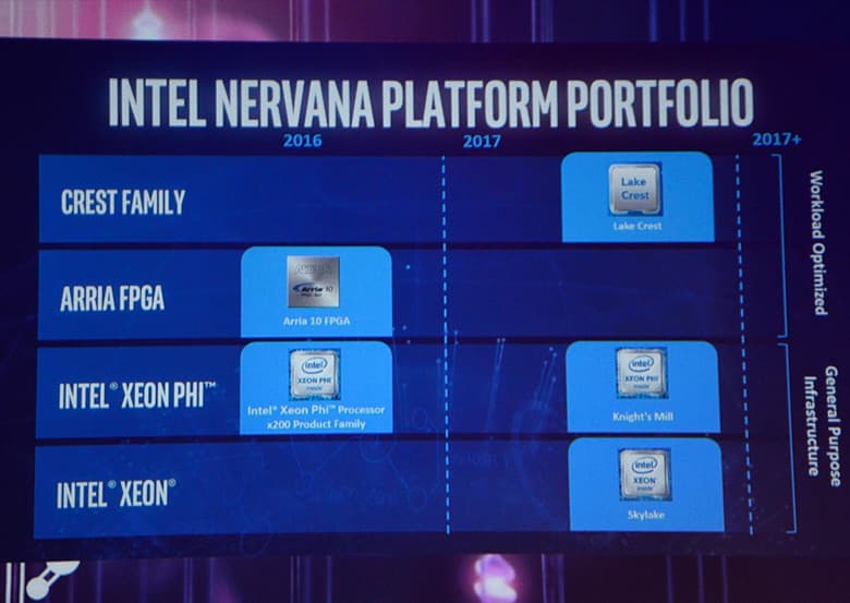 Плата была показана на мероприятии NIPS 2017