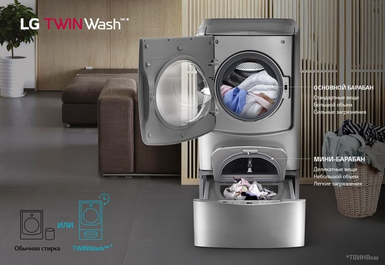 На фоне возможного повышения цен на стиральные машины LG в США продажи премиальных моделей выросли на 30%