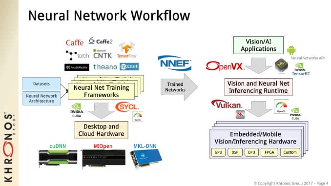 Выпустив предварительную версию спецификации, в Khronos Group рассчитывают получить отклик отрасли