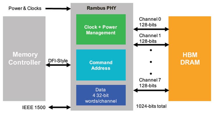 Основой платформы Globalfoundries FX-14 является 14-нанометровый техпроцесс 14LPP