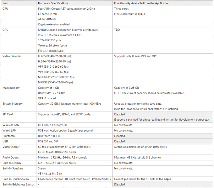 Nintendo Switch не получила графику Pascal