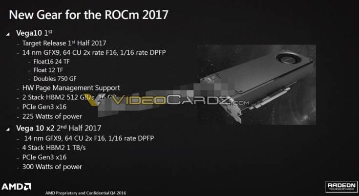AMD Vega 10 появится на рынке в текущем полугодии
