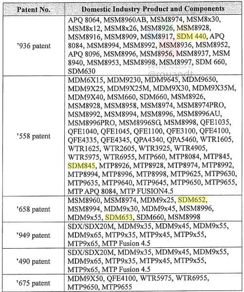 По предварительным сведениям, Snapdragon 845 будет выпускаться по 10-нанометровой технологии
