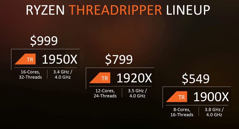 Процессоры AMD Ryzen Threadripper рассчитаны на установку в системные платы на чипсете X399