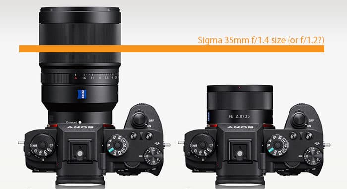 Sigma разрабатывает объективы с креплением Sony E как для полнокадровых камер, так и для камер формата APS-C