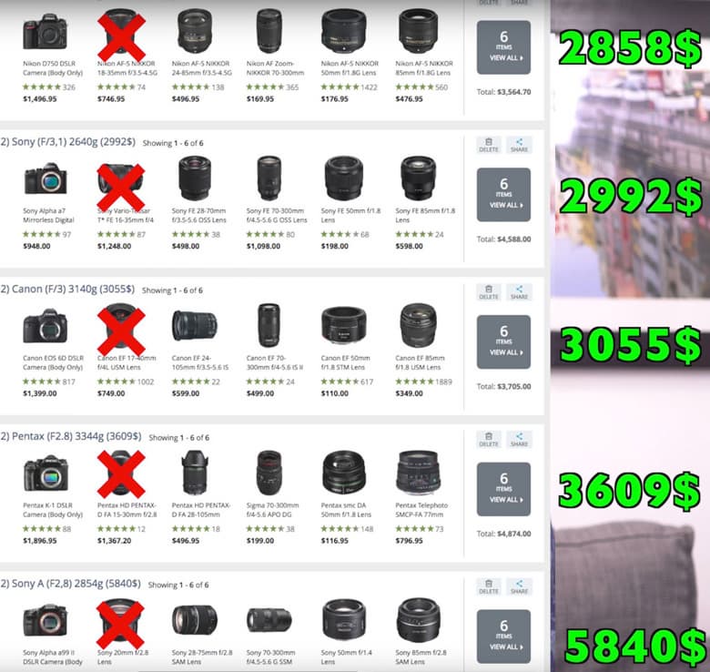 Это набор на базе камеры Nikon D750