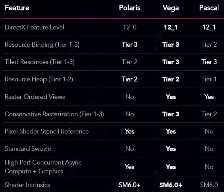 При проектировании Vega инженеры AMD воспользовались опытом разработки архитектуры Zen