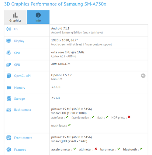Смартфон Samsung Galaxy A7 (2018) замечен в GFXBench