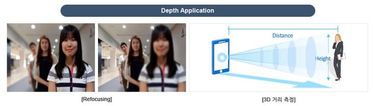 Samsung рассказала о сдвоенной камере для своих новых смартфонов