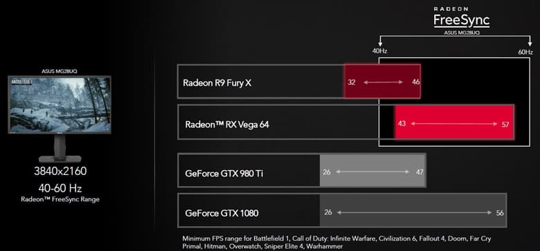 3D-карты AMD Radeon RX Vega построены на графической архитектуре нового поколения
