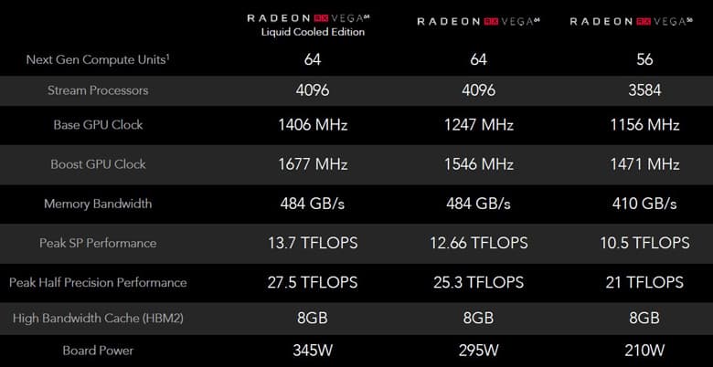 3D-карты AMD Radeon RX Vega построены на графической архитектуре нового поколения