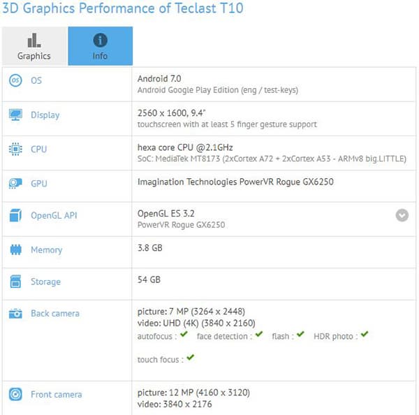Планшетный компьютер Teclast T10: характеристики