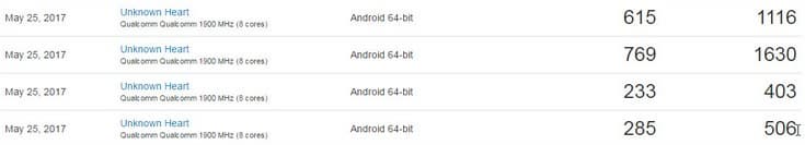 В GeekBench появилось большое количество результатов тестирования смартфона Nokia 9 с 4 и 8 ГБ ОЗУ