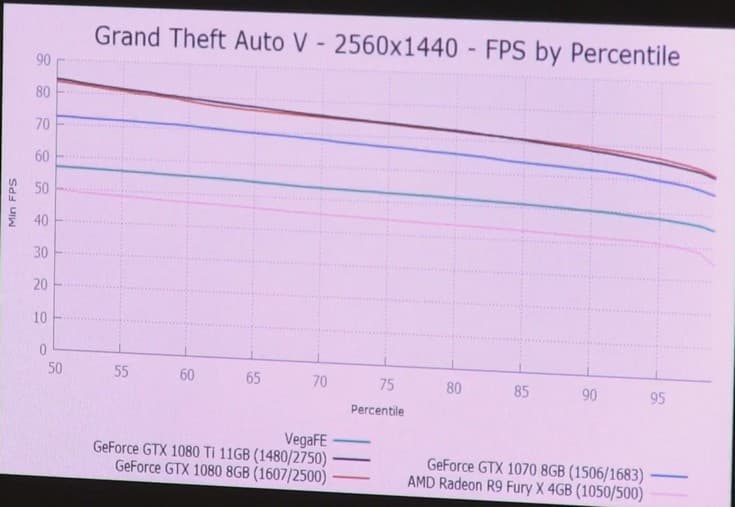 Radeon Vega Frontier Edition протестировали в шести играх