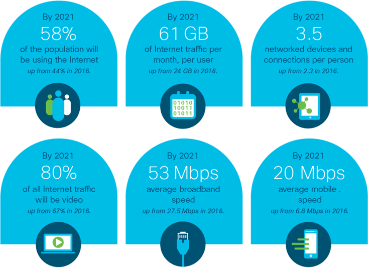 На долю IoT придется больше половины устройств и подключений