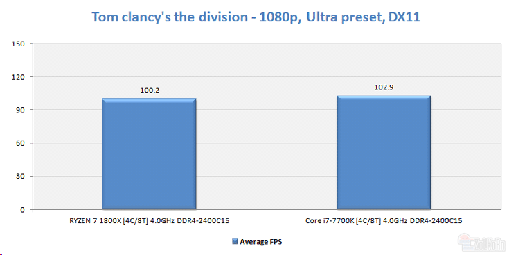 Процессор AMD Ryzen 5 1500X будет стоить около $200
