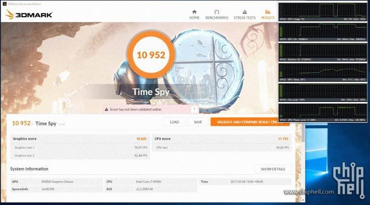 Рекомендованная цена Nvidia GeForce GTX 1080 Ti равна $699