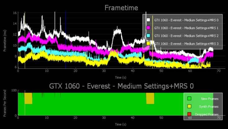 Пакет Nvidia FCAT VR адресован разработчикам и энтузиастам VR