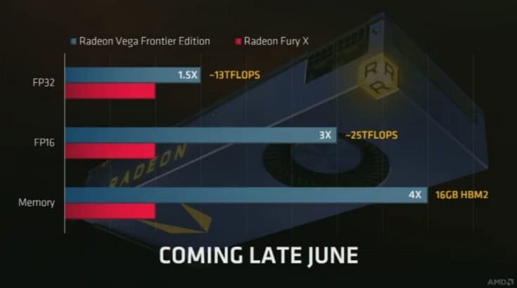 Видеокарта Radeon Vega Frontier Edition получила полный GPU Vega