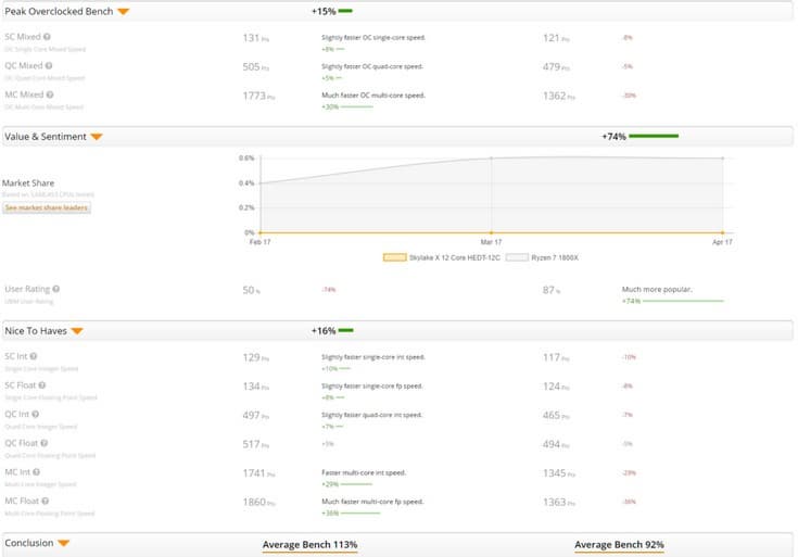 Стали известны параметры CPU Intel Skylake-X