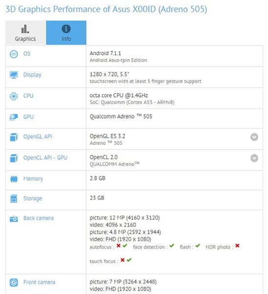 Asus X00ID замечен в базе данных GFXBench
