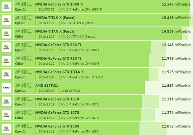3D-карта серии AMD RX Vega в тесте CompuBench превосходит модель Nvidia GeForce GTX 1080